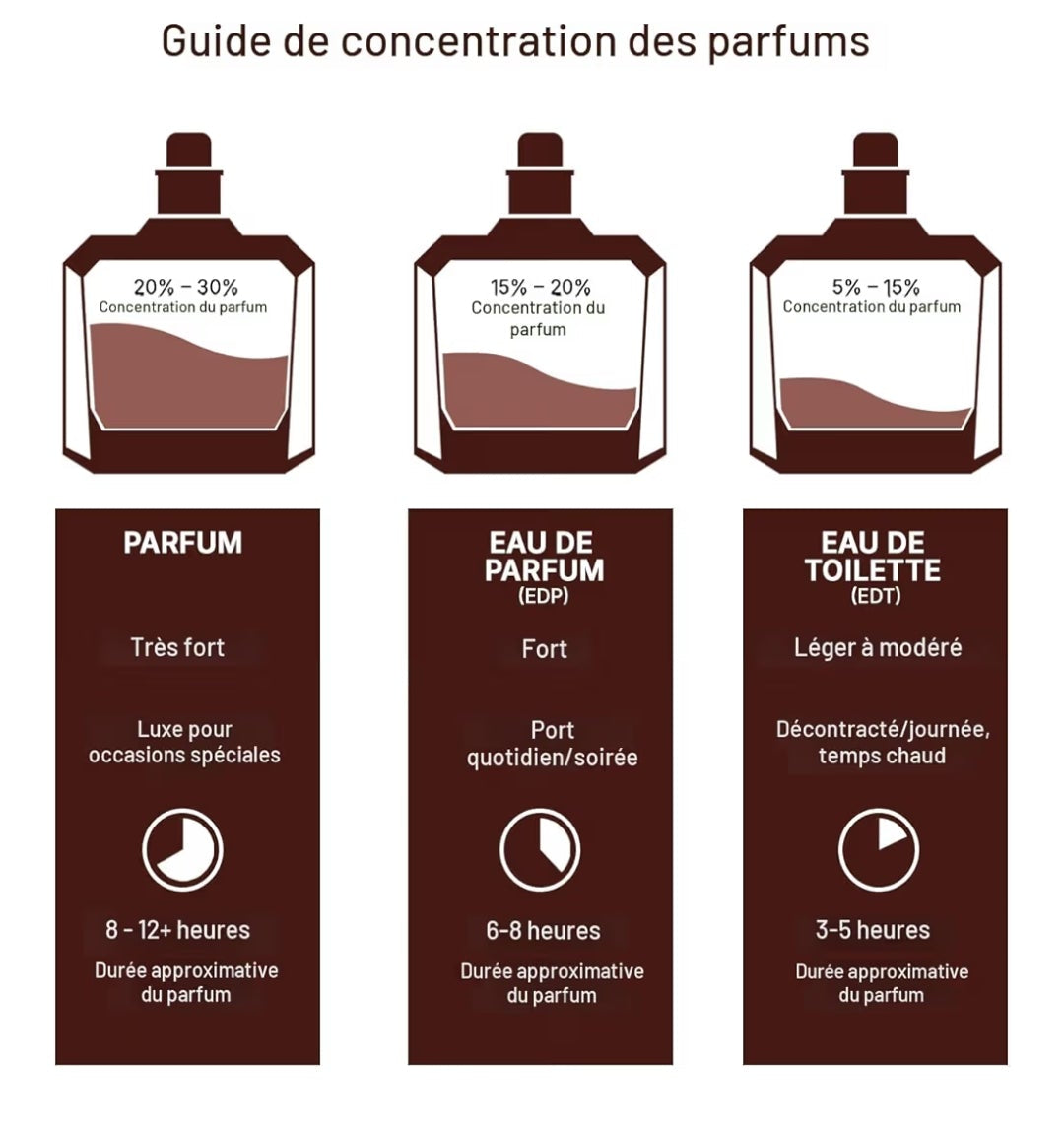 Lattafa Ramz Silver - Eau de Parfum 100ml